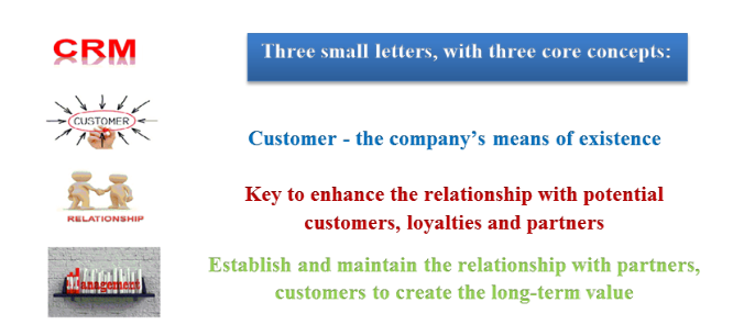 concept crm eng