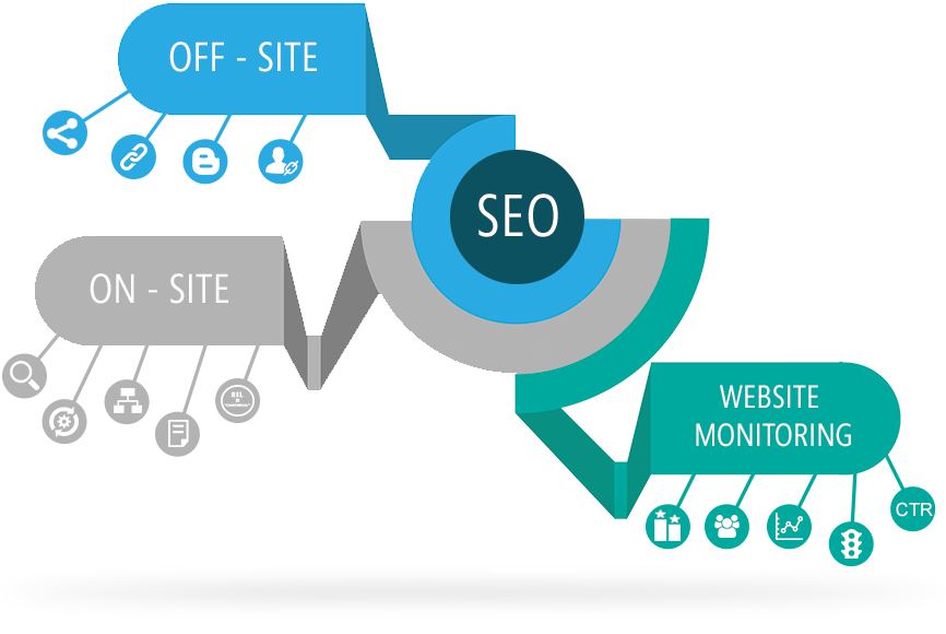 seo process